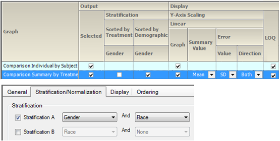 SumConcStratGender1Race1LinAbsBioSets.png