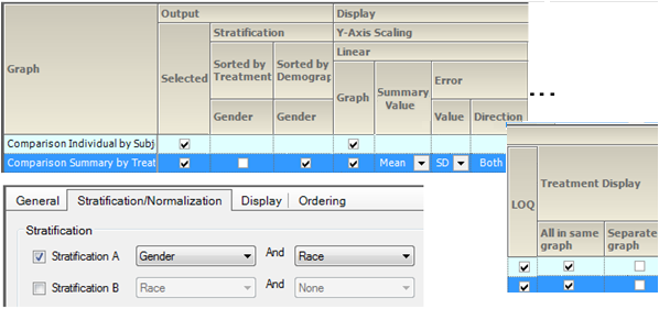 SumConcStratGender1Race1LinAccumSets.png