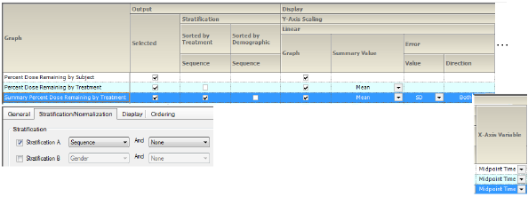 SumPercentDoseRemainGrpByStratSeqLinSets.png