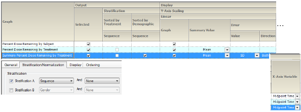 SumPercentDoseRemainStratSeq2LinSets.png