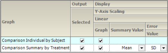 TimeConcGraphComp1.png