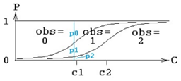 multinomial.png