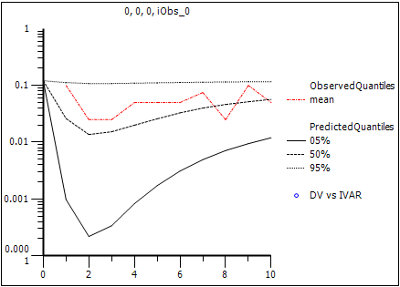 pop_predcheck_obsq_simq2_plot.png