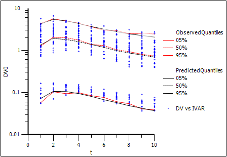 pop_predcheck_obsq_simq_plot.png