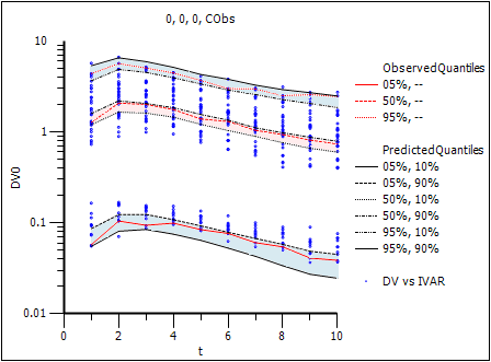 pop_predcheck_obsq_simqci_plot.png