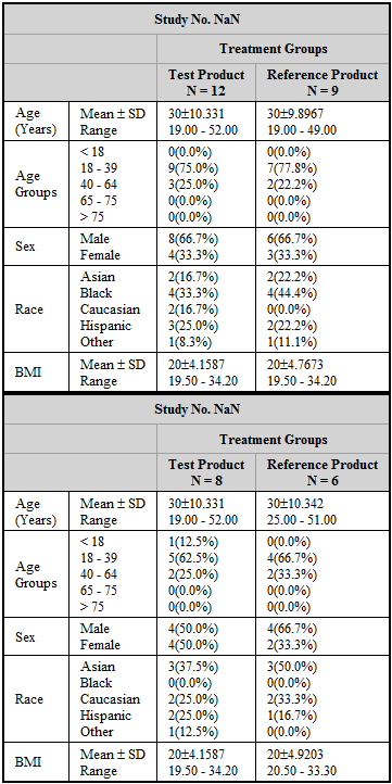 tablesBioDemotableresults.png