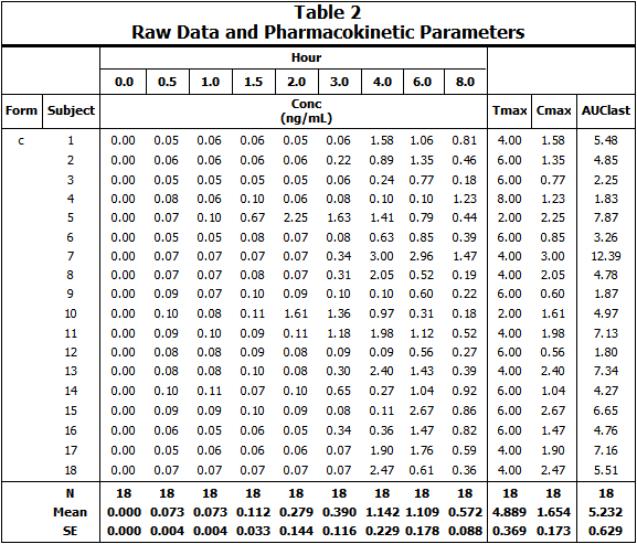 tablestemplate9results1.png