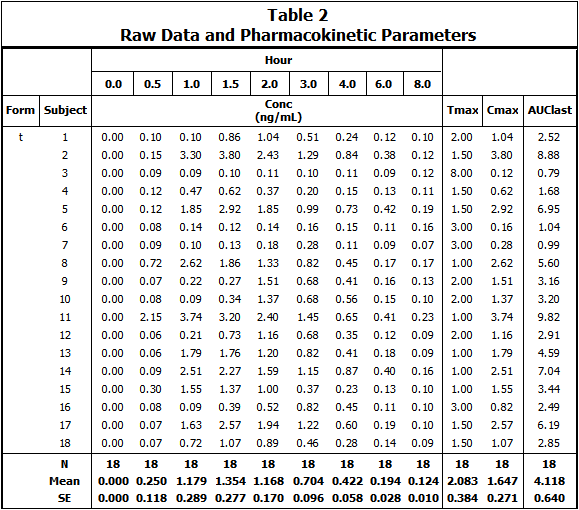 tablestemplate9results2.png