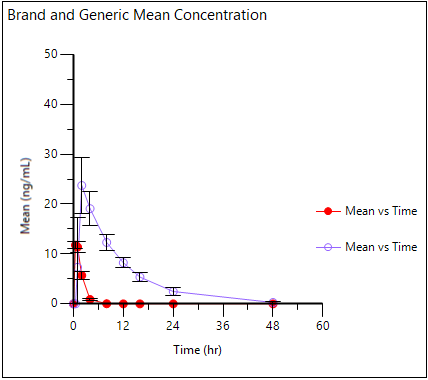 tempBrandGenericplot.png