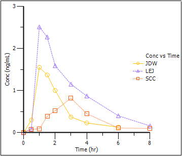 toolConcvsTimeplot.png