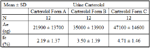 urineintextpkparameter.png