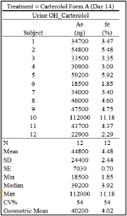 urinepkparameters.png