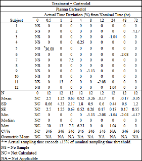 ActualTimesDevTrt1table