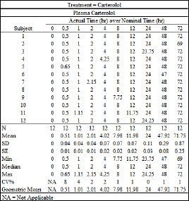 ActualTimesTrt1table