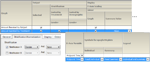 AmtExcrTrt2GrpByStratGenderLinSettings