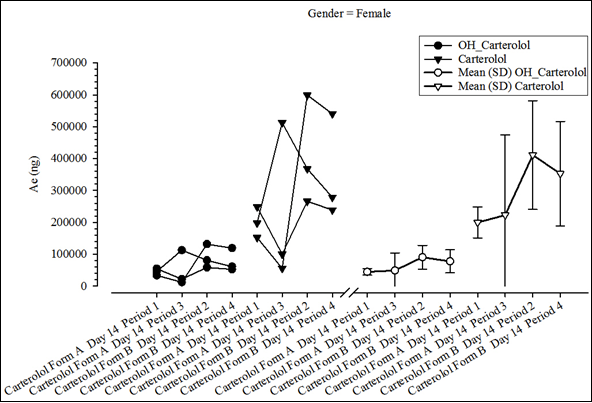 AmtRecdStratGender2