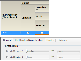 BoxCmaxStratGender2byDoseSettings