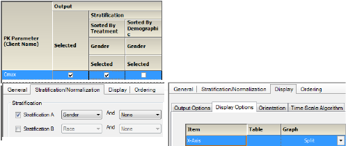 BoxCmaxTrt2GrpByStratGenderSettings