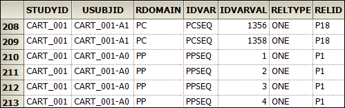 CDISC_RELREC_output2