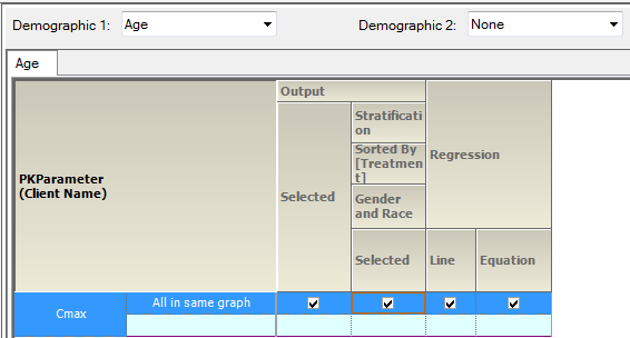 CmaxGrpByStratGenderRacevsContAgeAbsSets