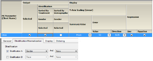 CmaxGrpByStratGenderbyDoseSettings