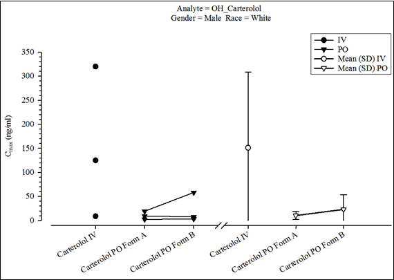 CmaxStratGender1Race1Abs