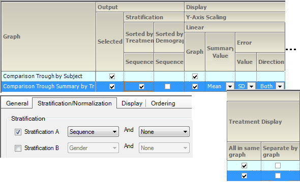 CompSumConcGrpByStratSeqLinTroughSets