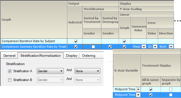 CompSumExcrRateStratGender2LinSets