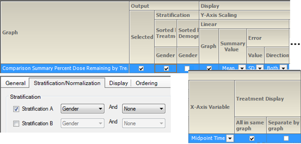 CompSumPercentDoseRemainGrpByStratGenderLinSets