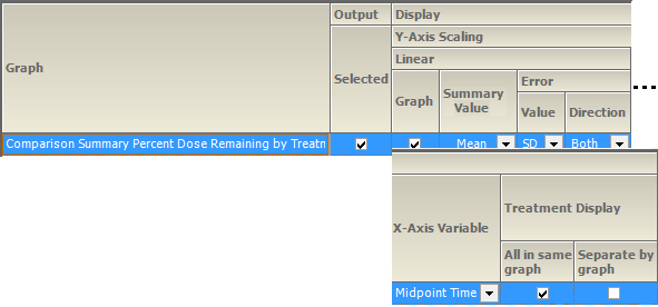 CompSumPercentDoseRemainLinSets