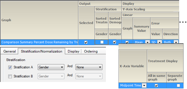 CompSumPercentDoseRemainStratGender2LinSets