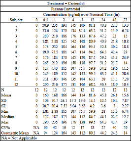 Conctrt1table