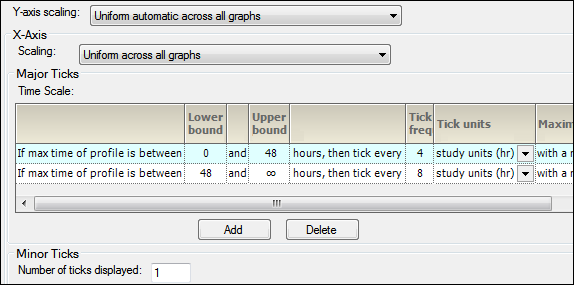 DisplayTimeScaleAlgorithm