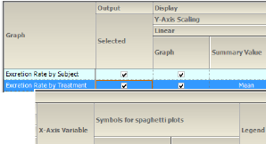 ExcrRateTrt1Day1LinSets