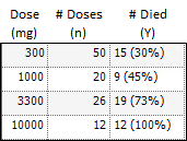 Exp4data