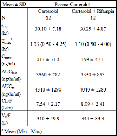 IntextPKParamItable