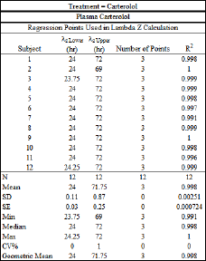 LambdaZtrt1table