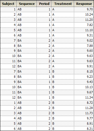 LinMixEffects_ExampleData