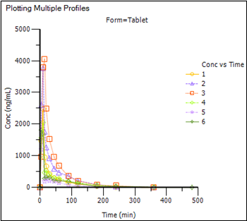 MultipleProfilesXYPlot2