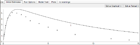 PKExample1InitialEstGraph