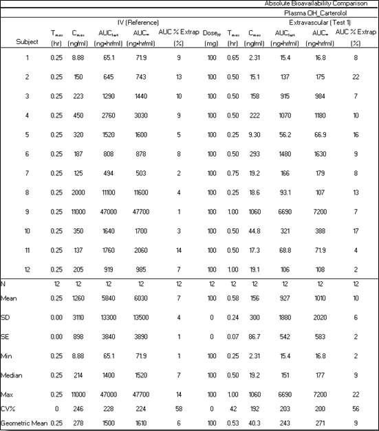 PKParamAAbsBio