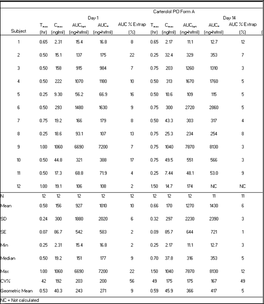 PKParamADayRatios