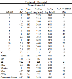 PKParamAtrt1table