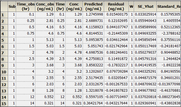 PKmodelSummaryTable