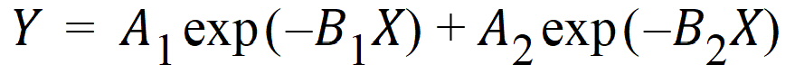 Phoenix_UserDocs_Least-Squares_Regression_Models_image2281