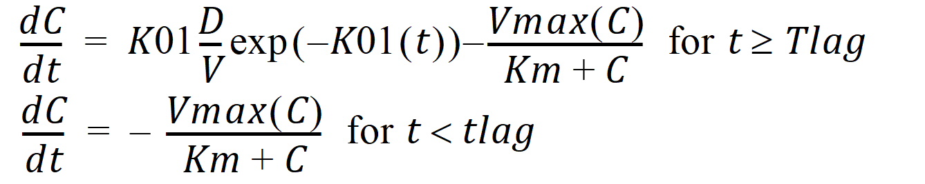 Phoenix_UserDocs_Least-Squares_Regression_Models_image2321