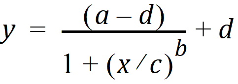 Phoenix_UserDocs_Least-Squares_Regression_Models_image2463