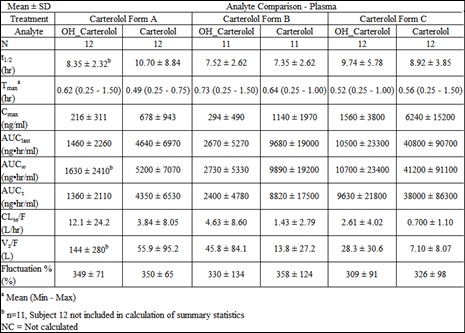 PlasmaanalytecompIntextPKParam