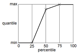 Quantile_graph