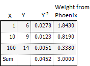 Scaling_Weight_Data